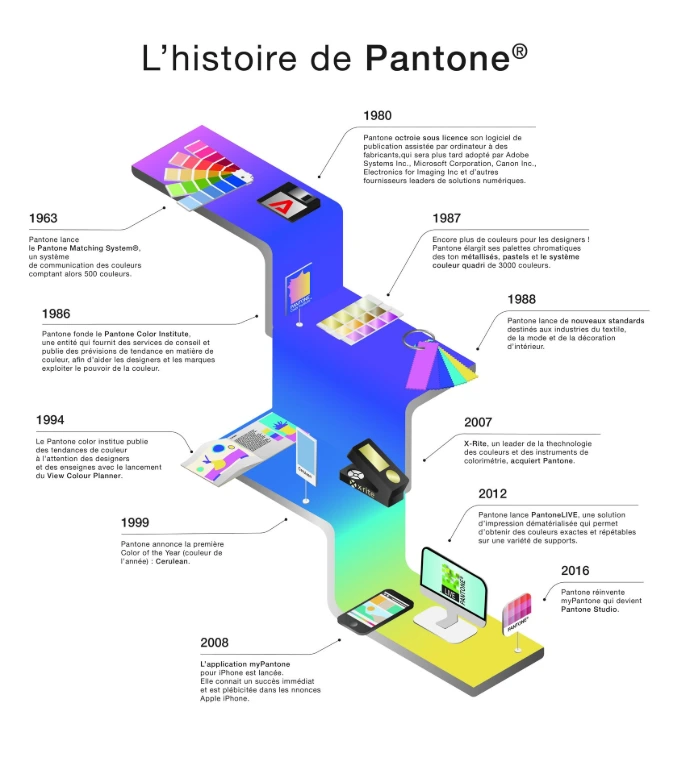 Réalisation d'une infographie pour illustrer un site internet - visuel complet
